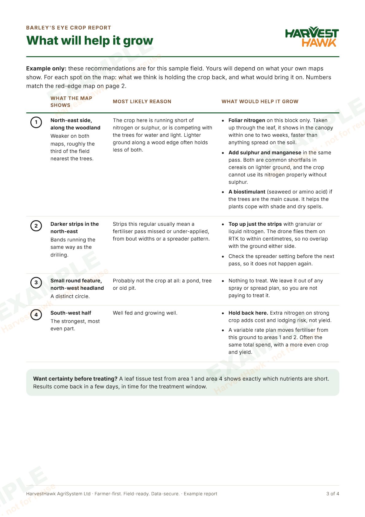 Page 3: what will help the crop grow, spot by spot